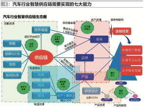 汽車行業(yè)供應(yīng)鏈與物流系統(tǒng)的智慧升級(jí) 工業(yè)互聯(lián)網(wǎng)數(shù)據(jù)服務(wù)的驅(qū)動(dòng)與前景