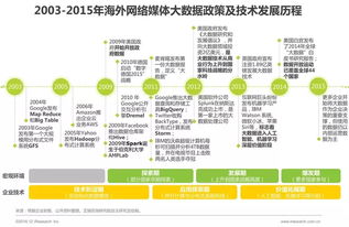 2016年中國(guó)數(shù)據(jù)驅(qū)動(dòng)型互聯(lián)網(wǎng)企業(yè)大數(shù)據(jù)產(chǎn)品研究