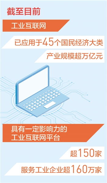 我國工業(yè)互聯(lián)網產業(yè)規(guī)模突破萬億元大關 新數據揭示新看點，數據服務成為核心驅動力