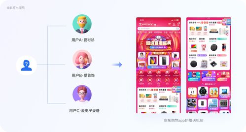 深度解析 工業(yè)互聯(lián)網時代，如何借私域H5營銷設計破解流量密碼與數據服務融合之道