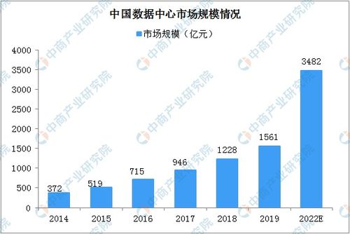 2020年中國新基建浪潮下的數據中心產業(yè)鏈全景圖與工業(yè)互聯(lián)網數據服務深度融合