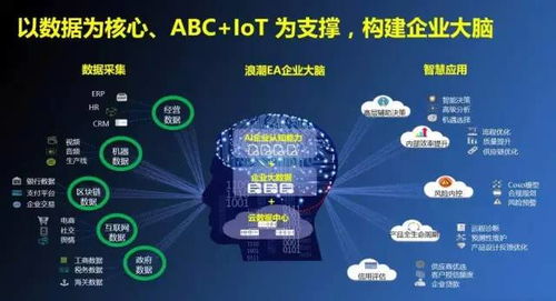 賦能智造 工業(yè)互聯(lián)網數據服務驅動數字化轉型新引擎